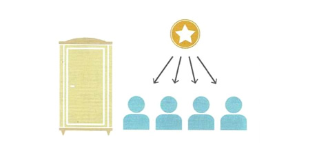 均一で公平な入浴機会